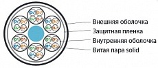 Кабель UUTP24W-C5-S24-IN-LSZH-GY витая пара, неэкранированная одножильный (solid), каждый 4х парник - LSZH оболочка –20°C – +60°C, серый Hyperline