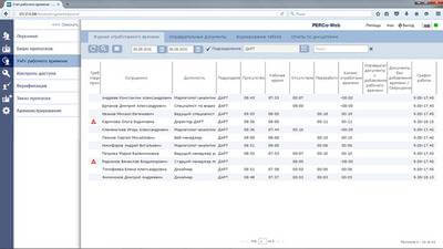 Программное обеспечение PERCo-WM01 Учет рабочего времени
