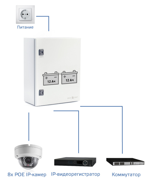 schema-poe-ups-8e-1g-1s-isp5-2.jpg schema-poe-ups-8e-1g-1s-isp5-2.jpg