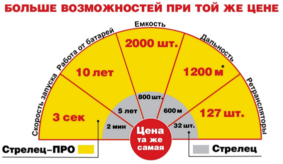 переход на стрелец ПРО.png переход на стрелец ПРО.png