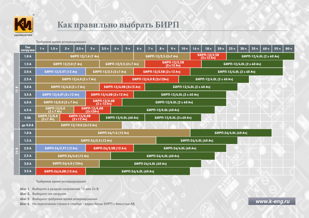 19.04.2016_таблица БИРП.png 19.04.2016_таблица БИРП.png