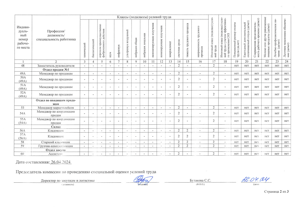 Сводная ведомость СОУТ от 26.04_2.jpg