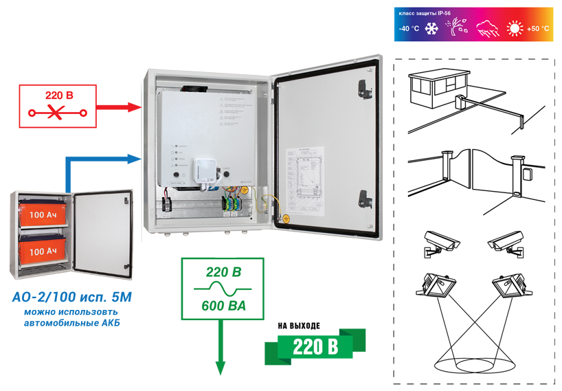 09.11.2016_skat-smart-ups-600_ip65_snmp-shema.png