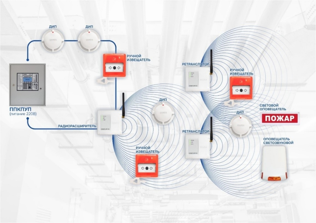 1-postroenie-radiokanalnyh-system.jpg 1-postroenie-radiokanalnyh-system.jpg