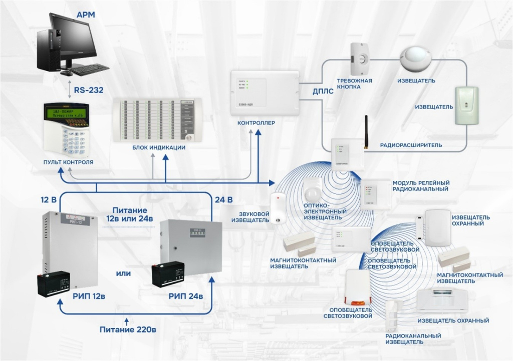 2-postroenie-radiokanalnyh-system.jpg 2-postroenie-radiokanalnyh-system.jpg