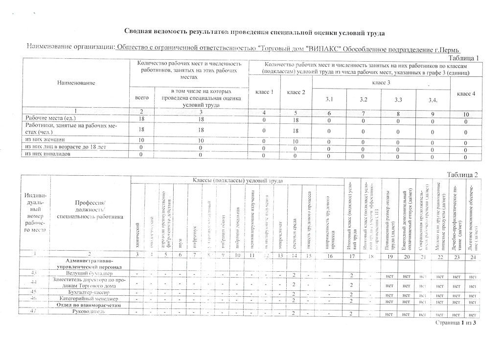Сводная ведомость СОУТ от 26.04_1.jpg