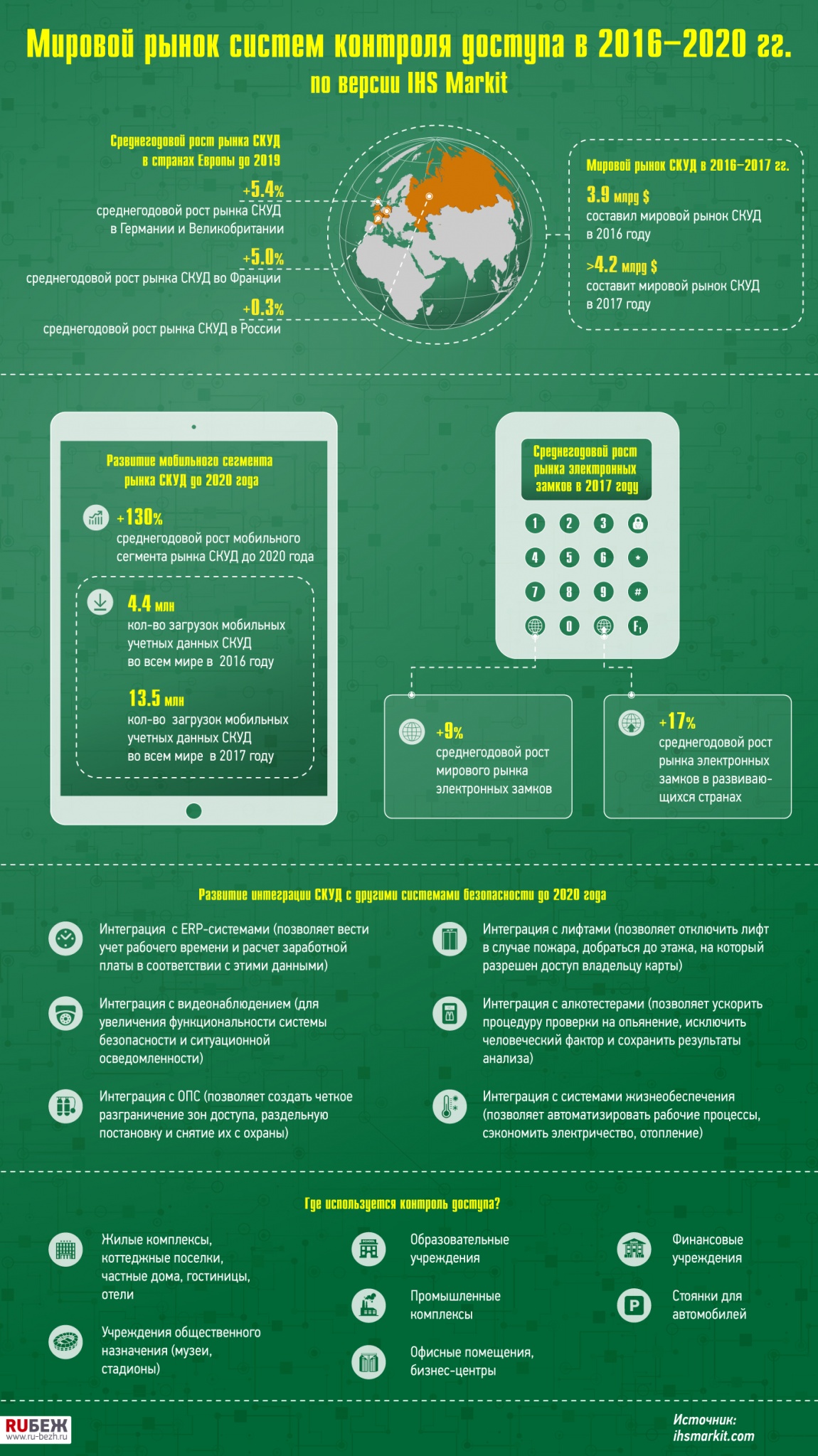 21.08.2017 - инфографика - рост СКУД - infogr_1508201.jpg