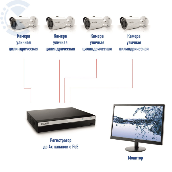 Комплект IP- видеонаблюдения на базе оборудования Болид уличные камеры (4 шт.) POE
