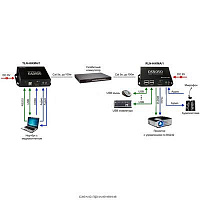 Комплект TLN-HiKMA/1+RLN-HiKMA/1 для передачи HDMI, USB, RS232, ИК-управления и аудио по сети Ethernet OSNOVO