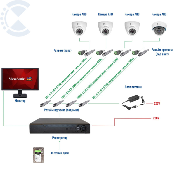 Видеонаблюдение в небольшой офис/ магазин на аналоговых камерах высокого разрешения внутреннего исп.